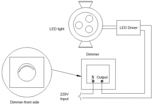 Led Inbouwdimmer (fase-afsnijding voor laagspannings- en gloeilampen)